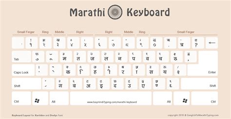 keyboard language settings marathi